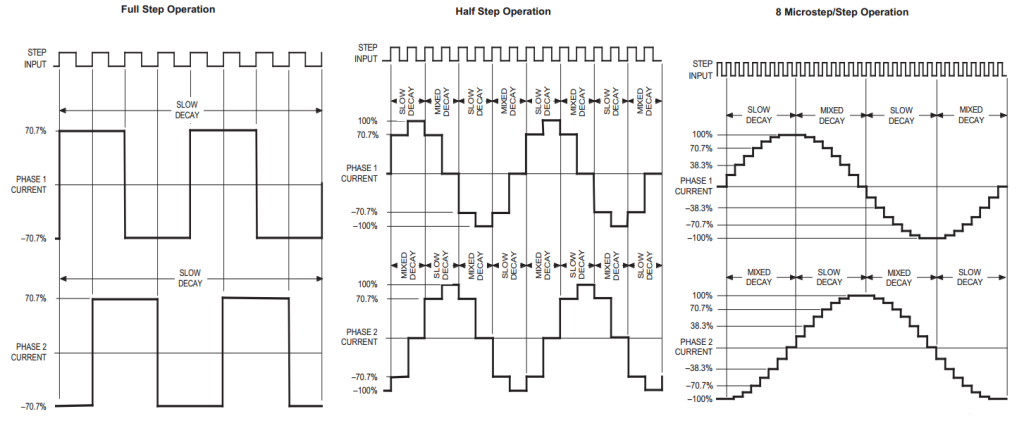 stepper motor driver micro-stepping