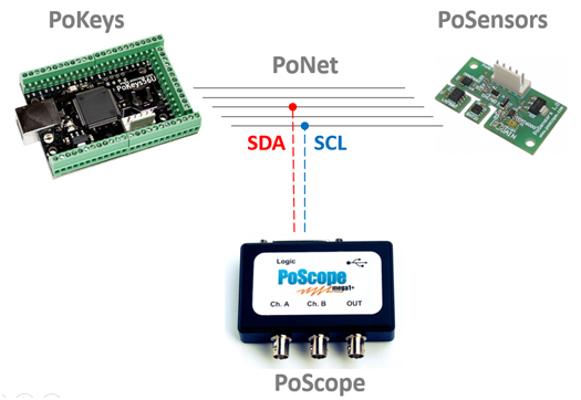 Decoding I2C protocol