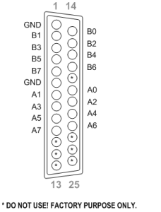 Logic analyzer pinout