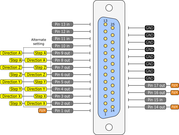 Проверка пинов. LPT кабель db25 db25 распиновка. Распиновка LPT порта для mach3. Распайка LPT разъема.