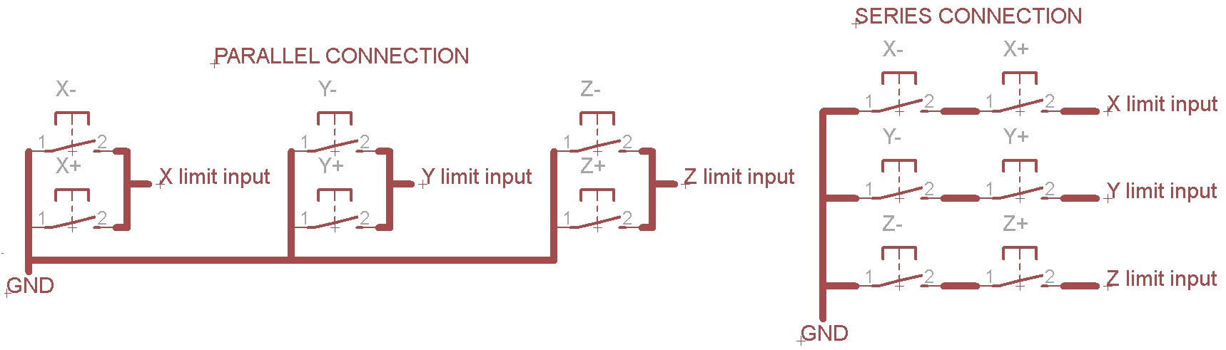 Mach3 limit switch tutorial with PoKeys - PoBlog™