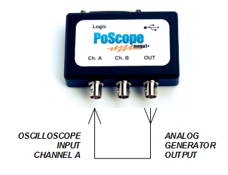 Signal generator on PoScopeMega1+