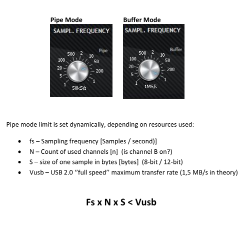 Pipe/Buffer mode