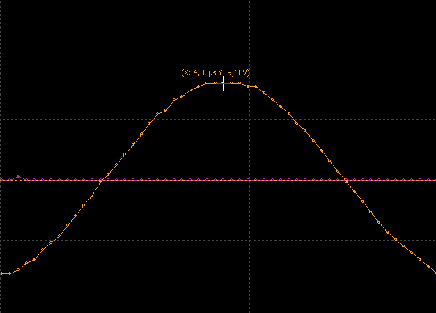 Points of sampled signal