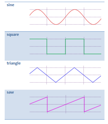 Available waveforms - signals