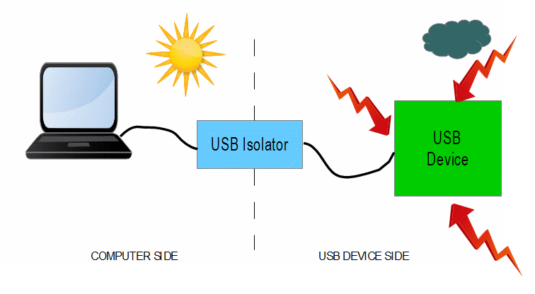 usb isolator schematic