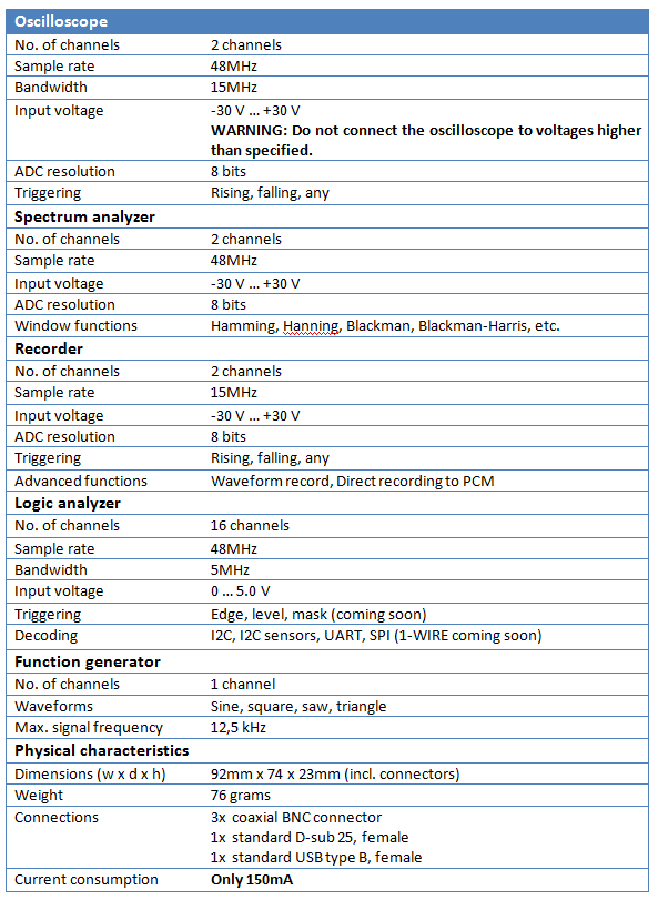 Fig. 3: Technical specifications for PoScopeMega50