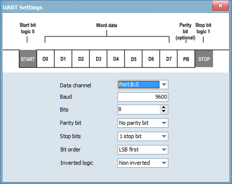 Fig. 12: UART protocol decoder