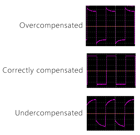 Oscilloscope probe compensation