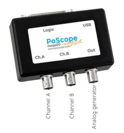 Mega50 inputs and output