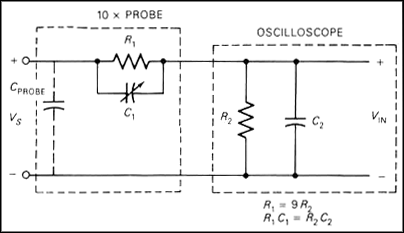 Oscilloscope probe compensation