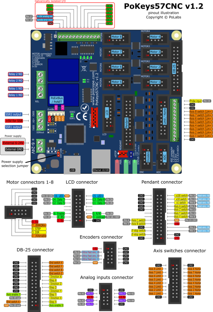 PoKeys57CNC pinout