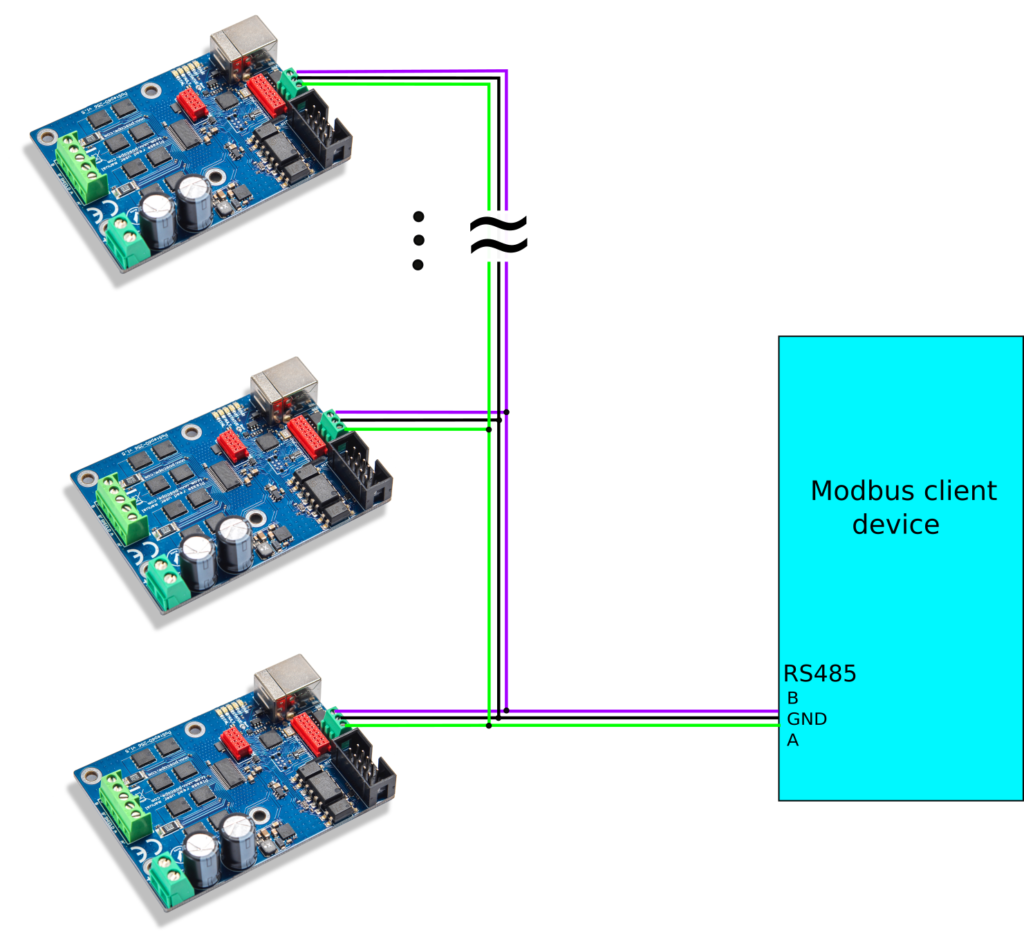 PoStep60-256 motor driver: Modbus over RS485