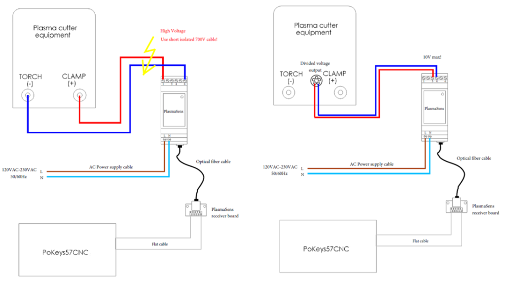 PlasmaSens connect to the cutter