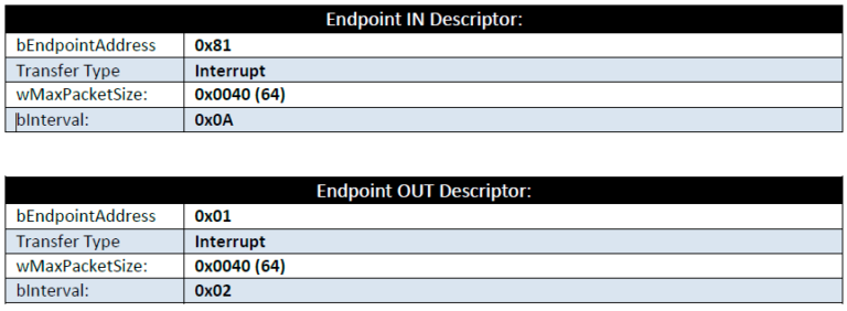 USB stepper motor controller | USB communication API | PoLabs.com