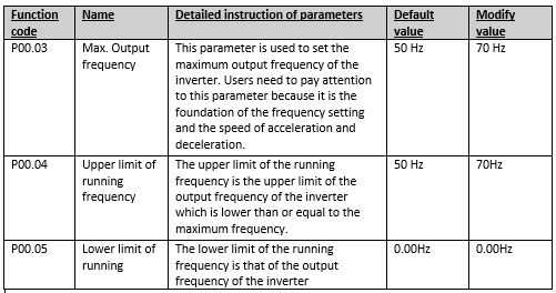  VFD function parameters setting