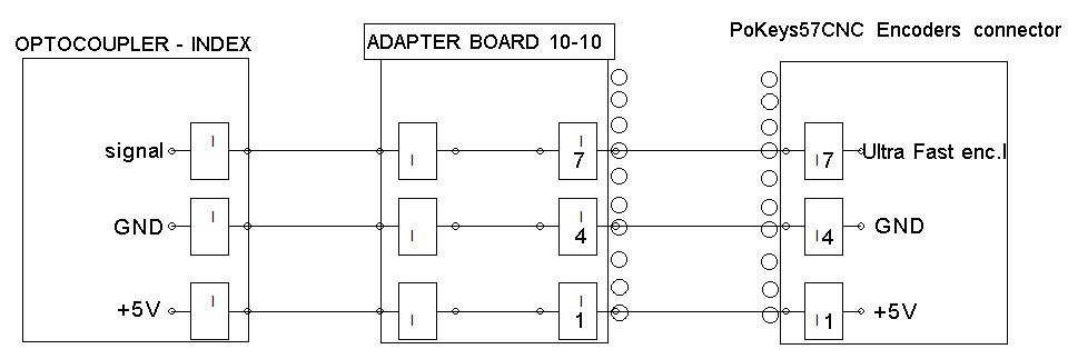 wiring diagram- Index - CNC Lathe - PoKeys57CNC