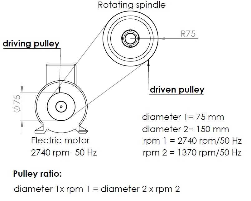 Pulley ratio - CNC Lathe spindle motor 