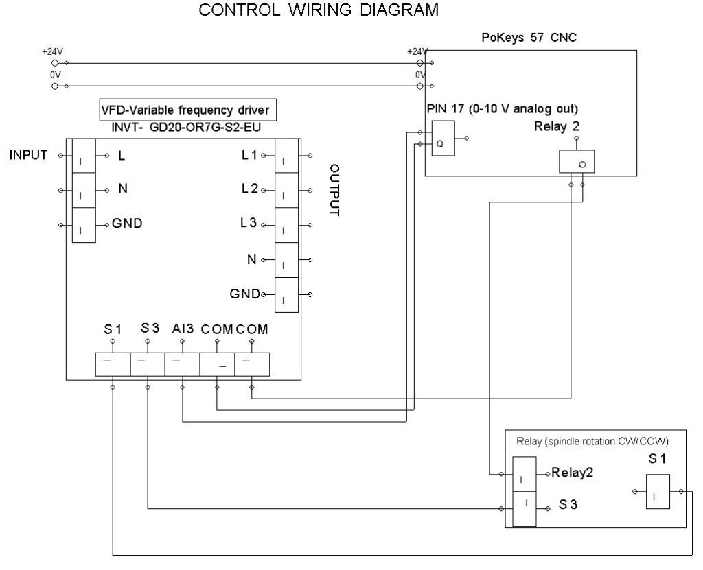 CNC lathe spindle motor | Setup & Wiring | PoLabs.com