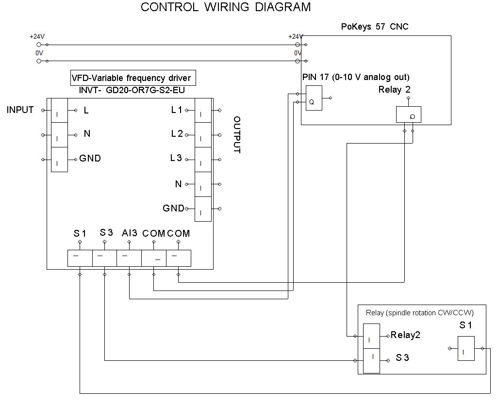 CNC lathe spindle motor Setup & Wiring