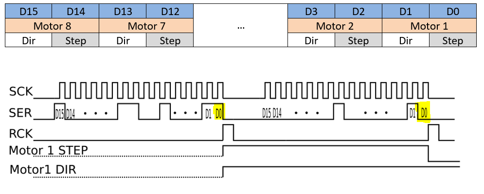 VID6606 serial dat aorgatiming diagram