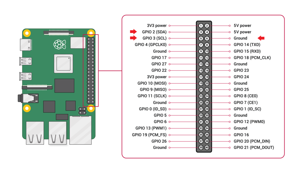 Raspberry Pi 40 pin connector pinout