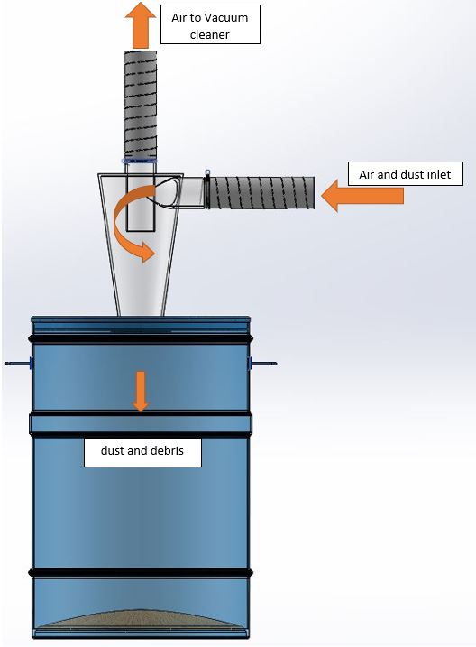 dust extractors for small workshops