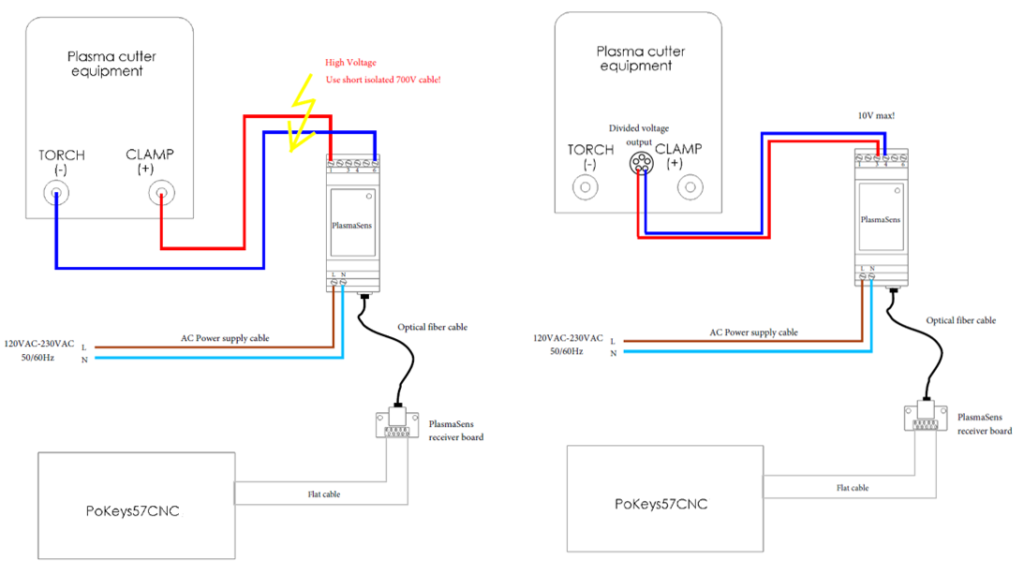 CNC plasma electronics
