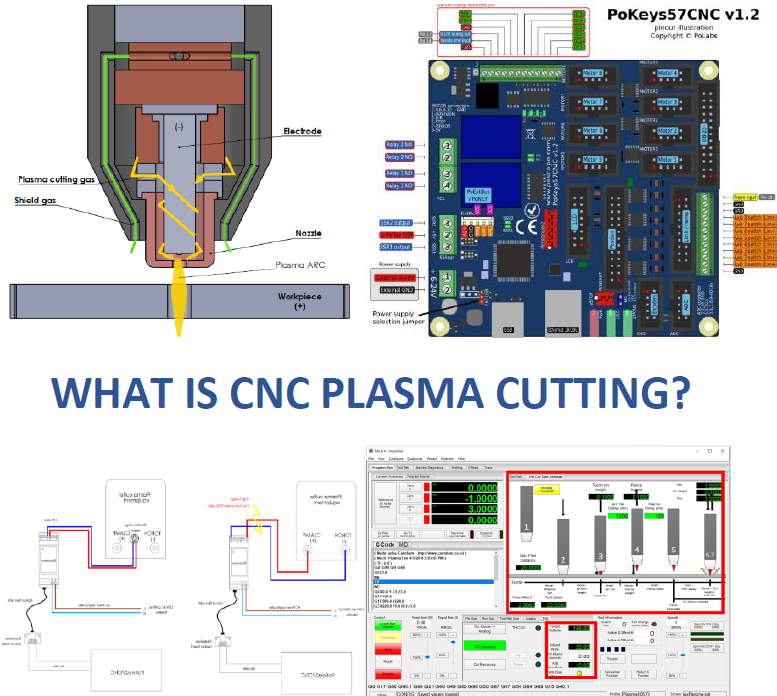 What is CNC plasma cutting