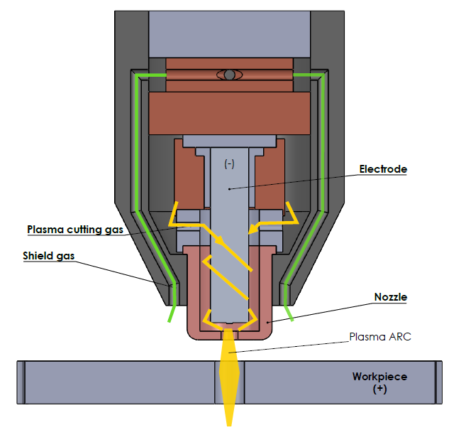 CNC plasma cutting- torch troubleshooting