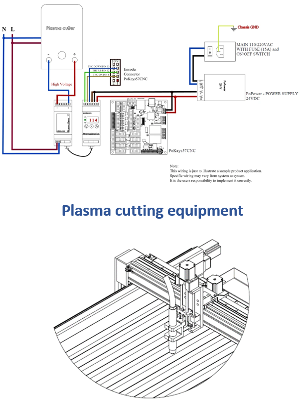 Plasma cutting equipment