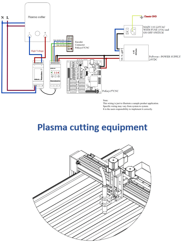 Schematic diagram of cutting and chopping machine.