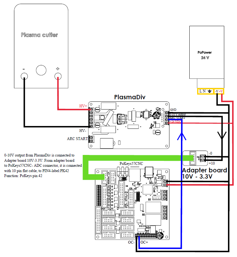 Plasma Divider, divider board - PoKeys57CNC