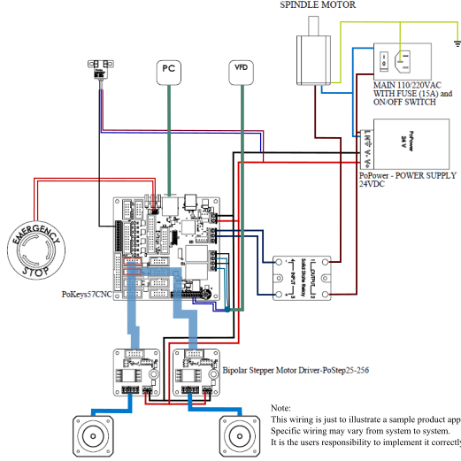PoKeys57CNC wiring sample, CNC hardware
