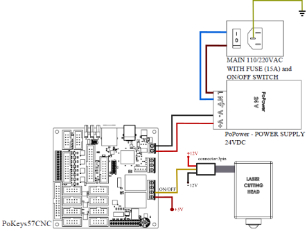 PoKeys57CNC connection to laser cutter