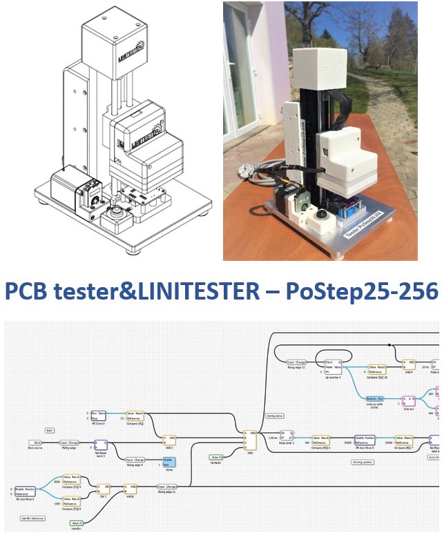 PCB tester PoStep25-256