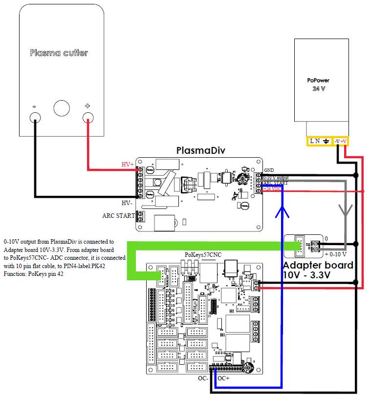 schematic - PlasmaDiv - PoKeys - Adapter board