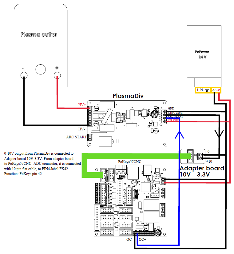 CNC plasma electronics - PoKeys - PLasma divider and adapter board