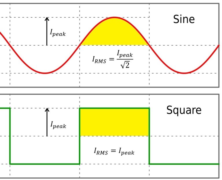 Stepper Motor Current In OLD Vs. NEW Drivers PoBlog™ Stepper Motor Current In OLD Vs. NEW Drivers PoBlog™