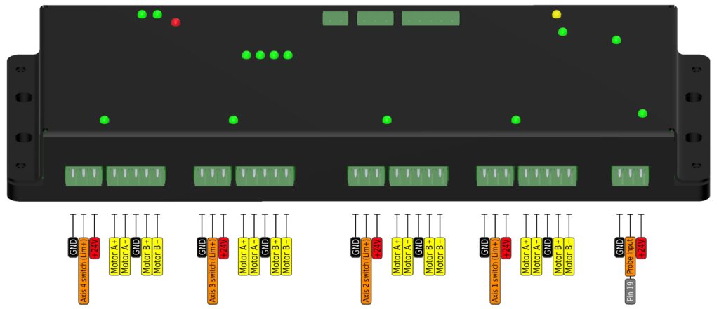 PoKeys57CNCpro4x25 CNC controller with drivers connection and limit switch connections