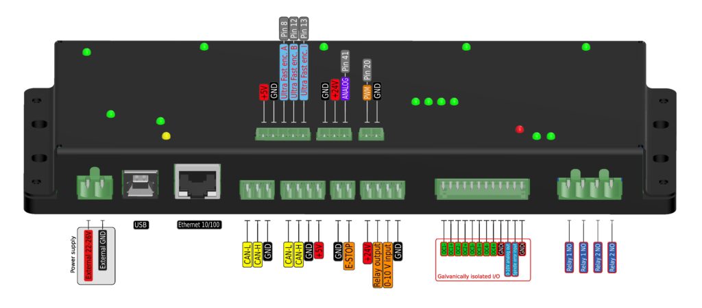 PoKeys57CNCpro4x25 CNC controller with drivers with digital input side and USB and Ethernet connection