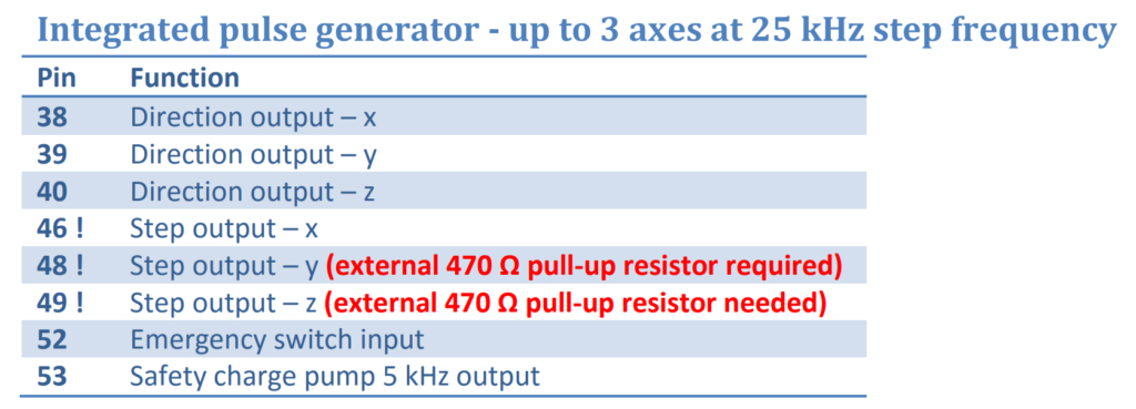 PoKeys pulse engine output pins