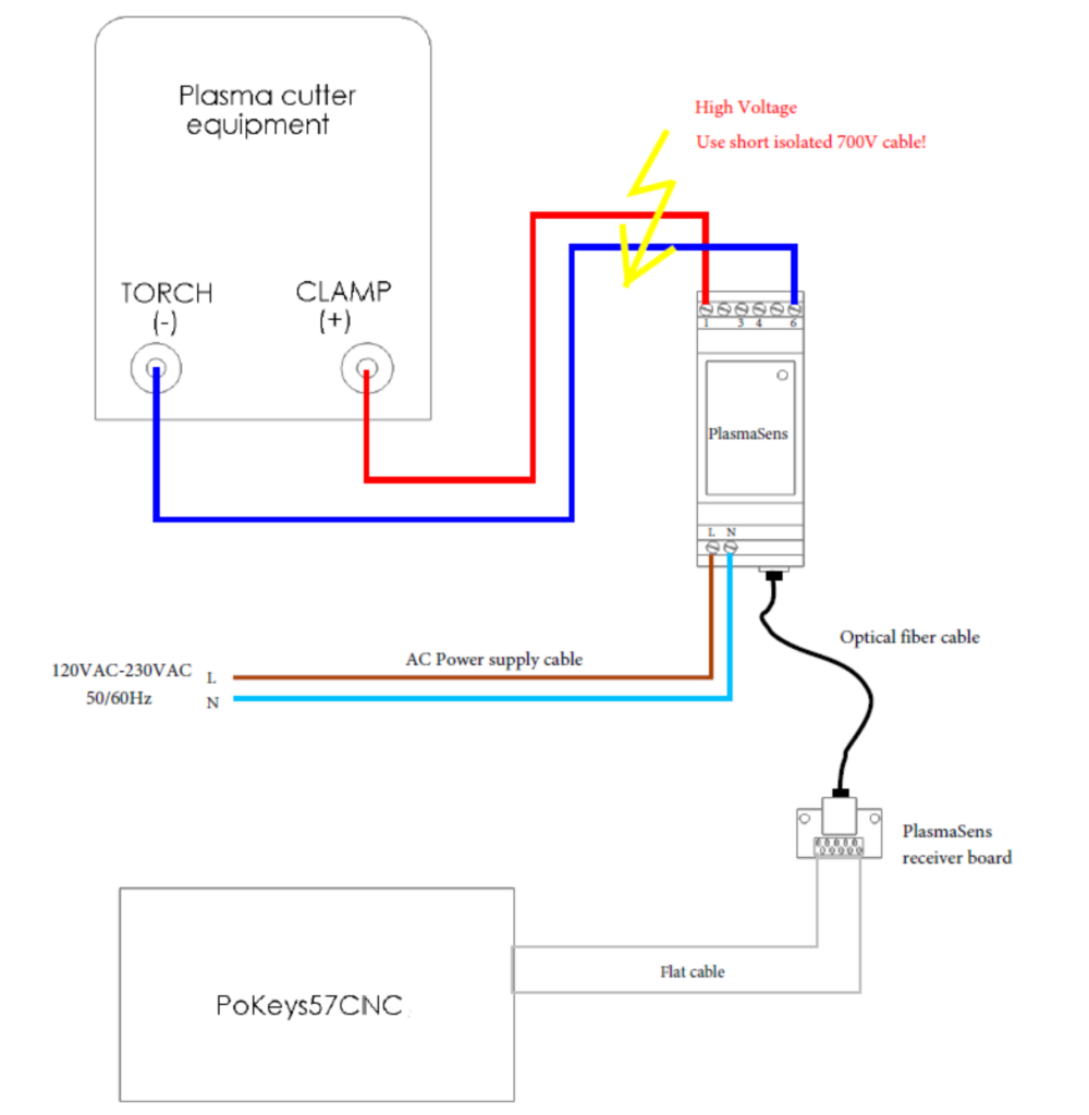 Torch height control test schematic for plasma cutter connection